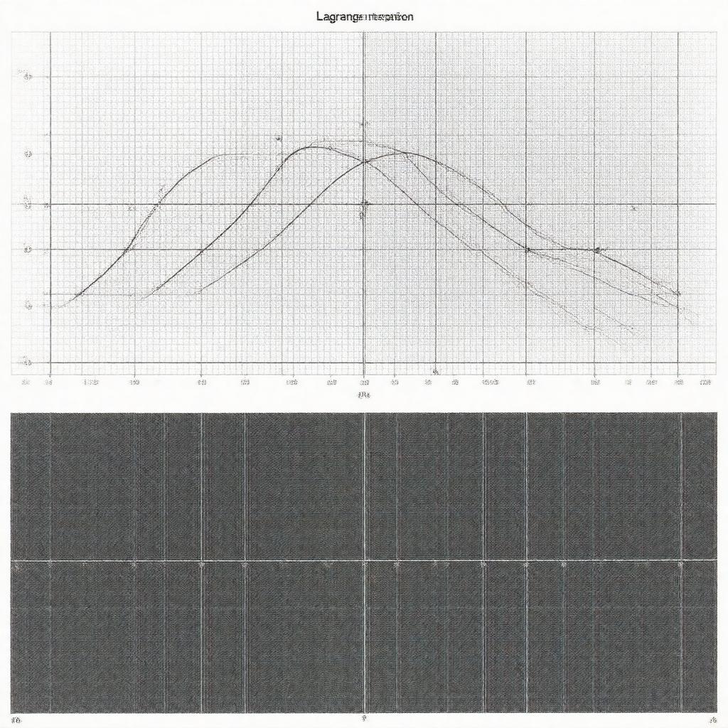 Lagrange interpolation